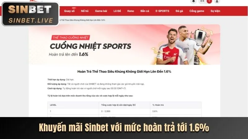 Thưởng sinh nhật VIP shbet1